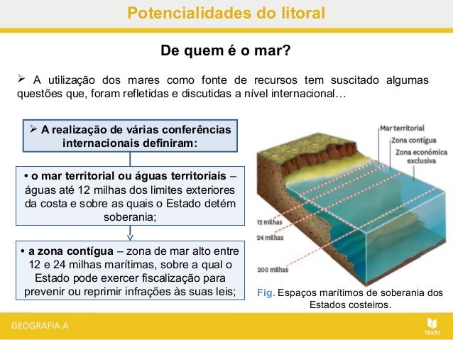 Potencialidades do litoral