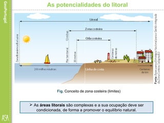 As potencialidades do litoral
Fig. Conceito de zona costeira (limites)
 As áreas litorais são complexas e a sua ocupação deve ser
condicionada, de forma a promover o equilíbrio natural.
 