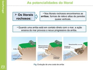 As potencialidades do litoral
Fig. Evolução de uma costa de arriba
 Os litorais
rochosos:
• Nos litorais rochosos encontramos as
arribas, formas de relevo altas de paredes
quase verticais.
• Quando uma arriba está em contato direto com o mar, a ação
erosiva do mar provoca o recuo progressivo da arriba.
 