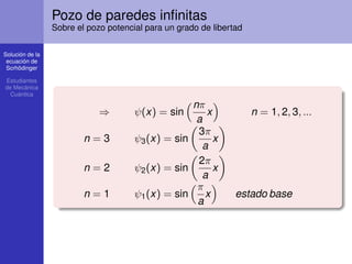 Solución de la
ecuación de
Scrhödinger
Estudiantes
de Mecánica
Cuántica
Pozo de paredes inﬁnitas
Sobre el pozo potencial para un grado de libertad
⇒ ψ(x) = sin
nπ
a
x n = 1, 2, 3, ...
n = 3 ψ3(x) = sin
3π
a
x
n = 2 ψ2(x) = sin
2π
a
x
n = 1 ψ1(x) = sin
π
a
x estado base
 