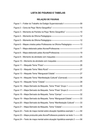 LISTA DE FIGURAS E TABELAS

                               RELAÇÃO DE FIGURAS

Figura 1 – Folder do Trabalho de Estágio Supervisionado I ------------------------ 09

Figura 2 – Cena da Peça “Bicho Geográfico” ------------------------------------------- 10

Figura 3 – Momento da Paródia na Peça “Bicho Geográfico” ---------------------- 10

Figura 4 – Momento da Oficina Pedagógica --------------------------------------------- 12

Figura 5 – Momento da Oficina Pedagógica --------------------------------------------- 12

Figura 6 – Mapas criados pelos Professores na Oficina Pedagógica ------------ 13

Figura 7 – Mapa elaborado pelas Alunas/Professoras ------------------------------- 17

Figura 8 – Mapa elaborado pelas Alunas/Professoras ------------------------------- 19

Figura 9 – Momento da atividade com maquetes -------------------------------------- 25

Figura 10 – Momento da atividade com maquetes ------------------------------------ 25

Figura 11 – Maquete Tema “Praia”--------------------------------------------------------- 26

Figura 12 – Maquete Tema “Meio Rural” ------------------------------------------------- 27

Figura 13 – Maquete Tema “Manguezal Cidade” -------------------------------------- 27

Figura 14 – Maquete Tema “Manifestação Cultural” (Carnaval) ------------------- 28

Figura 15 – Maquete Tema “Cidade” ------------------------------------------------------ 28

Figura 16 – Mapa Derivado da Maquete, Tema “Praia” Grupo 1 ------------------ 30

Figura 17 – Mapa Derivado da Maquete, Tema “Praia” Grupo 2 ------------------ 31

Figura 18 – Mapa Derivado da Maquete, Tema “Campo” --------------------------- 32

Figura 19 – Mapa Derivado da Maquete, Tema “Manguezal-Cidade” ------------ 33

Figura 20 – Mapa Derivado da Maquete, Tema “Manifestação Cultural” -------- 33

Figura 21 – Mapa Derivado da Maquete, Tema “Cidade”---------------------------- 34

Figura 22 – Texto de mapa mental sobre situação hipotética exemplo 1 ------- 54

Figura 23 – Mapa produzido pela Aluna/Professora posterior ao texto 1 -------- 55

Figura 24 – Texto de mapa mental sobre situação hipotética exemplo 2 ------- 56
 
