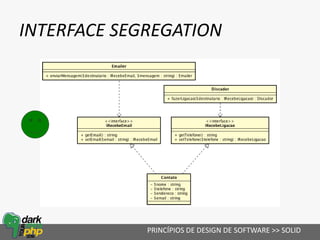 INTERFACE SEGREGATION
PRINCÍPIOS DE DESIGN DE SOFTWARE >> SOLID
 