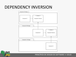 DEPENDENCY INVERSION
PRINCÍPIOS DE DESIGN DE SOFTWARE >> SOLID
 