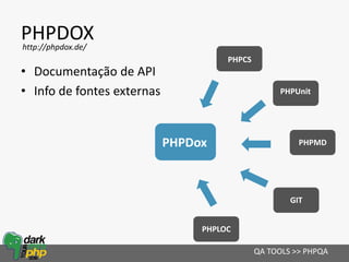 PHPDOX
• Documentação de API
• Info de fontes externas
QA TOOLS >> PHPQA
http://phpdox.de/
PHPUnit
PHPMD
PHPCS
PHPDox
PHPLOC
GIT
 