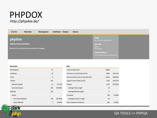 PHPDOX
QA TOOLS >> PHPQA
http://phpdox.de/
 