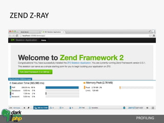 ZEND Z-RAY
PROFILING
 