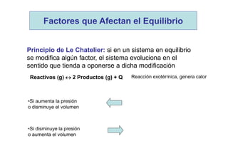 Principio de Le Chatelier: si en un sistema en equilibrio
se modifica algún factor, el sistema evoluciona en el
sentido que tienda a oponerse a dicha modificación
•Si aumenta la presión
o disminuye el volumen
•Si disminuye la presión
o aumenta el volumen
Factores que Afectan el Equilibrio
Reactivos (g)  2 Productos (g) + Q Reacción exotérmica, genera calor
 