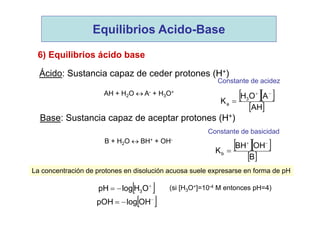 Ácido: Sustancia capaz de ceder protones (H+)
AH + H2O  A- + H3O+
Base: Sustancia capaz de aceptar protones (H+)
  
 AH
AOH
K 3
a


B + H2O  BH+ + OH-
  
 B
OHBH
Kb


La concentración de protones en disolución acuosa suele expresarse en forma de pH
 
 OHlogpH 3
 
 OHlogpOH
6) Equilibrios ácido base
Constante de acidez
Constante de basicidad
(si [H3O+]=10-4 M entonces pH=4)
Equilibrios Acido-Base
 