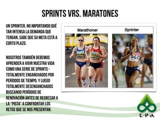 sprints vrs. maratones
Un sprinter, no importando qué
tan intensa la demanda que
tengan, sabe que su meta está a
corto plazo.
!
nosotros también debemos
aprender a vivir nuestra vida
como una serie de sprints -
totalmente enganchados por
períodos de tiempo, y luego
totalmente desenganchados
buscando períodos de
renovación antes de regresar a
la “pista” a confrontar los
retos que se nos presentan.
22
 