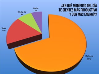 ¿En qué momento del día
te sientes más productivo
y con más energía?
 