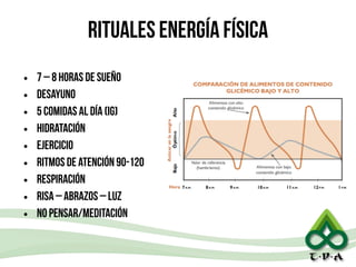 Rituales energía FÍSICA
• 7 – 8 horas de sueño
• Desayuno
• 5 comidas al día (IG)
• Hidratación
• Ejercicio
• Ritmos de atención 90-120
• Respiración
• Risa – Abrazos – Luz
• No pensar/meditación
 