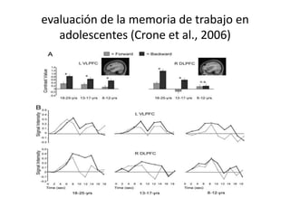 evaluación de la memoria de trabajo en
adolescentes (Crone et al., 2006)
 