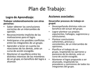 Plan de Trabajo:
Logro de Aprendizaje:
Trabajar colaborativamente con otras
personas:
• Saber obtener las conclusiones
correctas de un intercambio de
opinión.
• Reconocimiento implícito de las
motivaciones para el logro.
• Anticiparse a los posibles conflictos
entre los integrantes de un grupo.
• Aprender a tener en cuenta las
reacciones de los demás, ante un
curso de acción escogido.
• Mantener el equilibrio entre los
distintos intereses de los miembros
de un grupo, en beneficio del logro a
alcanzar.
Acciones asociadas:
Desarrollar procesos de trabajo en
grupal:
• Desempeñando distintos roles en
beneficio del actuar del grupo.
• Lograr plantear sus propios
argumentos, hallazgos, sugerencias y
conclusiones.
• Plantear conclusiones
coherentes, precisas y
consistentes, de un intercambio de
opiniones.
• Planificar el trabajo de un
grupo, respetando las opiniones y
pareceres de los demás, ante un
curso de acción escogido.
• Mantener el logro propuesto a ser
alcanzado, respetando los
procederes y comisiones de todos los
integrantes del grupo.
 