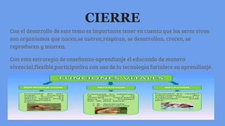 CIERRE
Con el desarrollo de este tema es importante tener en cuenta que los seres vivos
son organismos que nacen,se nutren,respiran, se desarrollan, crecen, se
reproducen y mueren.
Con esta estrategia de enseñanza-aprendizaje el educando de manera
vivencial,flexible,participativa con uso de la tecnología fortalece su aprendizaje.
 