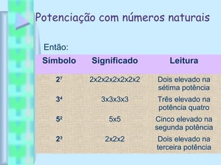 Potenciação com números naturais
Então:
Símbolo Significado Leitura
27
2x2x2x2x2x2x2 Dois elevado na
sétima potência
34
3x3x3x3 Três elevado na
potência quatro
52
5x5 Cinco elevado na
segunda potência
23
2x2x2 Dois elevado na
terceira potência
 