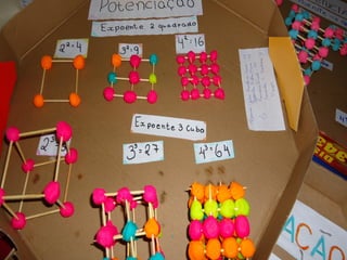 Potenciação na prática