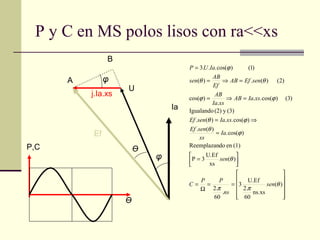 P y C en MS polos lisos con ra<<xs












==
Ω
=




=
=
⇒=
=⇒=
=⇒=
=
)(
ns.xs
60
.2
U.Ef
3
.
60
.2
)(
xs
U.Ef
3P
(1)endoReemplazan
)cos(.
)(.
)cos(..)(.
(3)y(2)Igualando
)3()cos(..
.
)cos(
)2()(.)(
)1()cos(...3
θ
ππ
θ
ϕ
θ
ϕθ
ϕϕ
θθ
ϕ
sen
ns
PP
C
sen
Ia
xs
senEf
xsIasenEf
xsIaAB
xsIa
AB
senEfAB
Ef
AB
sen
IaUP
Ia
j.Ia.xs
Ef
A
B
U
φ
φ
ӨP,C
Ө
 