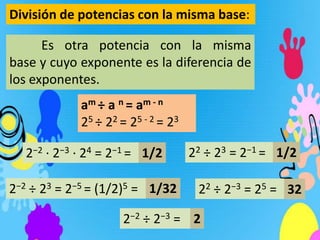División de potencias con la misma base:

      Es otra potencia con la misma
base y cuyo exponente es la diferencia de
los exponentes.
            am ÷ a n = am - n
            25 ÷ 22 = 25 - 2 = 23

  2−2 · 2−3 · 24 = 2−1 = 1/2        22 ÷ 23 = 2−1 = 1/2

2−2 ÷ 23 = 2−5 = (1/2)5 = 1/32       22 ÷ 2−3 = 25 = 32

                     2−2 ÷ 2−3 = 2
 