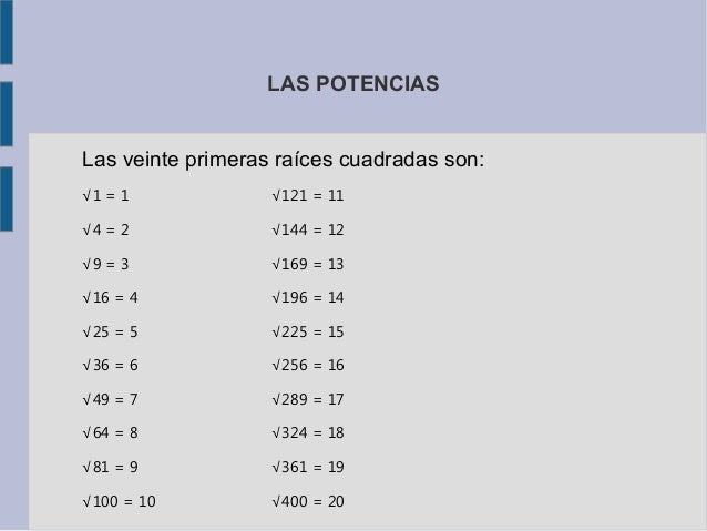 Potencias (6.º Primaria)