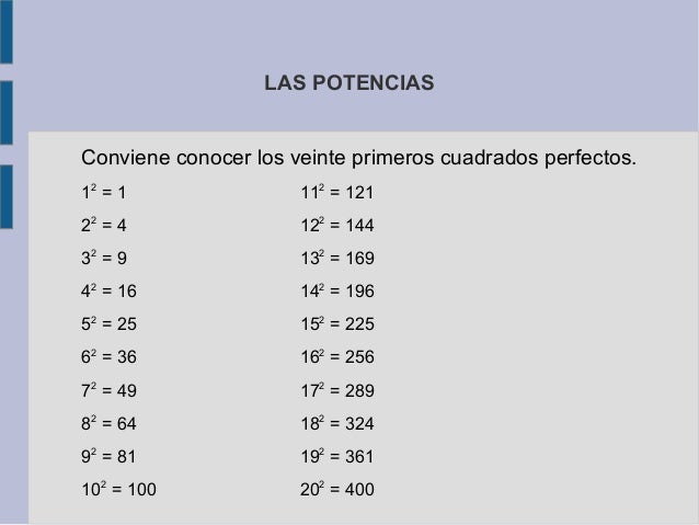 Resultado de imagen de cuadrados perfectos hasta el 20