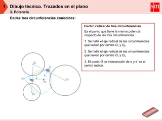 Dibujo técnico. Trazados en el plano
3. Potencia
Dadas tres circunferencias conocidas:
1
e'
e
O3
2O
O1
O
Centro radical de tres circunferencias
Es el punto que tiene la misma potencia
respecto de las tres circunferencias .
1. Se halla el eje radical de las circunferencias
que tienen por centro O1 y O2.
2. Se halla el eje radical de las circunferencias
que tienen por centro O1 y O3.
3. El punto O de intersección de e y e’ es el
centro radical.
 