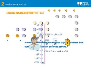 2POTÊNCIAS E RAÍZES
QUADRADOS PERFEITOS
11 44 99 1616
A todo o número inteiro não negativo cuja raiz quadrada é umA todo o número inteiro não negativo cuja raiz quadrada é um
número inteiro chama-se quadrado perfeito.número inteiro chama-se quadrado perfeito.
PARA REFLECTIR
 