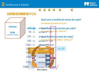 CUBOS PEFEITOS
2POTÊNCIAS E RAÍZES
RAÍZ CÚBICA
Qual será a medida da aresta do cubo?
Qual será a área da face do cubo?
Media da
aresta
Volume
10 1000
20
15
14
8000
3375
2744
A medida da aresta é 14 cm.
1414 27442744
Elevar a três
?Raiz cúbica
Volume
2744
Centímetros cúbicos
A área é (14 x 14) = 196 cm .
2
Qual será a área total do cubo?
A área total é (6 x 196) = 1176 cm .
2
V = a3
 