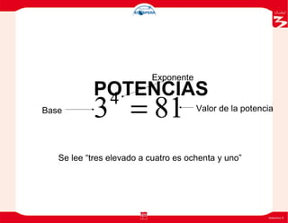 Exponente
8134
= Valor de la potenciaBase
Se lee “tres elevado a cuatro es ochenta y uno”
POTENCIAS
 