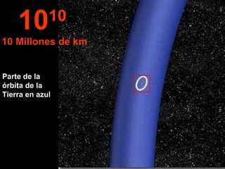 Parte de la órbita de la Tierra en azul 10 10  10 Millones de km 