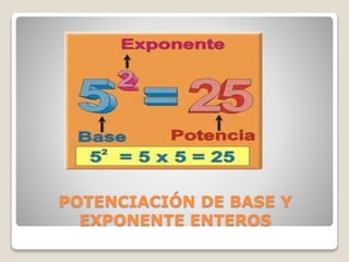 POTENCIACIÓN DE BASE Y
EXPONENTE ENTEROS
 