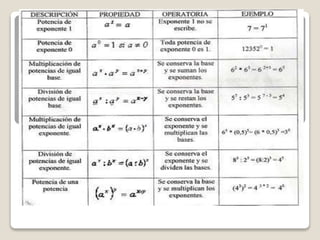 Potencias de números enteros