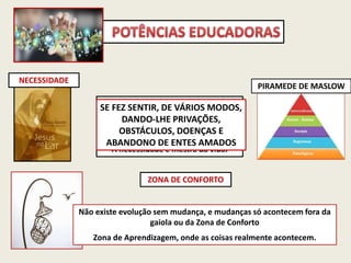 NECESSIDADE
“A necessidade ensina a orar.“
"A necessidade estimula o talento.“
"A necessidade é mãe da invenção.“
"A necessidade é mestra da vida."
ZONA DE CONFORTO
Não existe evolução sem mudança, e mudanças só acontecem fora da
gaiola ou da Zona de Conforto
Zona de Aprendizagem, onde as coisas realmente acontecem.
SE FEZ SENTIR, DE VÁRIOS MODOS,
DANDO-LHE PRIVAÇÕES,
OBSTÁCULOS, DOENÇAS E
ABANDONO DE ENTES AMADOS
PIRAMEDE DE MASLOW
 