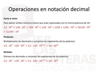 Operaciones en notación decimal
Suma o resta:
Para operar ambos números tienen que estar expresados con la misma potencia de 10:
3,2 · 107
+ 1,05 · 105
= 320 · 105
+ 1,05 · 105
= 320 + 1,05 · 105
= 321,05 · 105
= 3,2105 · 107
Producto:
Multiplicamos los decimales y sumamos los exponentes de las potencia:
3,2 · 107
· 1,05 · 105
= 3,2 · 1,05 · 107+5
= 4,8 · 1012
División:
Divimos los decimales y restamos los exponentes de las potencia:
3,2 · 107
· 1,05 · 105
= 3,2 · 1,05 · 107+5
= 4,8 · 1012
 