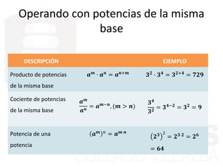 Operando con potencias de la misma
base
DESCRIPCIÓN EJEMPLO
Producto de potencias
de la misma base
𝒂 𝒎 · 𝒂 𝒏 = 𝒂 𝒏+𝒎
𝟑 𝟐 · 𝟑 𝟒 = 𝟑 𝟐+𝟒 = 𝟕𝟐𝟗
Cociente de potencias
de la misma base
𝒂 𝒎
𝒂 𝒏
= 𝒂 𝒎−𝒏, (𝒎 > 𝒏)
𝟑 𝟒
𝟑 𝟐
= 𝟑 𝟒−𝟐
= 𝟑 𝟐
= 𝟗
Potencia de una
potencia
𝒂 𝒎 𝑛
= 𝒂 𝒎·𝒏
𝟐 𝟑 2
= 𝟐 𝟑·𝟐
= 𝟐 𝟔
= 𝟔𝟒
 
