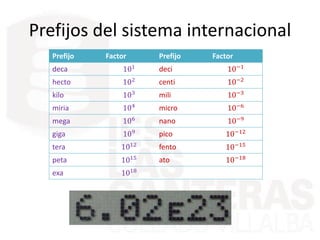 Prefijos del sistema internacional
Prefijo Factor Prefijo Factor
deca 101 deci 10−1
hecto 102 centi 10−2
kilo 103 mili 10−3
miria 104 micro 10−6
mega 106 nano 10−9
giga 109 pico 10−12
tera 1012 fento 10−15
peta 1015 ato 10−18
exa 1018
 