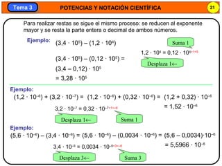 POTENCIAS Y NOTACIÓN CIENTÍFICA 21
Tema 3Tema 3
Para realizar restas se sigue el mismo proceso: se reducen al exponente
mayor y se resta la parte entera o decimal de ambos números.
Ejemplo:
(3,4 · 105
) – (1,2 · 104
)
1,2 · 104
= 0,12 · 104+1=5
(3,4 · 105
) – (0,12 · 105
) =
(3,4 – 0,12) · 105
= 3,28 · 105
Suma 1
Desplaza 1←
(1,2 · 10–6
) + (3,2 · 10–7
) =
3,2 · 10–7
= 0,32 · 10–7+1=–6
(1,2 · 10–6
) + (0,32 · 10–6
) = (1,2 + 0,32) · 10–6
= 1,52 · 10–6
Desplaza 1←
(5,6 · 10–6
) – (3,4 · 10–9
) =
3,4 · 10–9
= 0,0034 · 10–9+3=–6
(5,6 · 10–6
) – (0,0034 · 10–6
) = (5,6 – 0,0034)·10–6
= 5,5966 · 10–6
Desplaza 3←
Ejemplo:
Ejemplo:
Suma 1
Suma 3
 