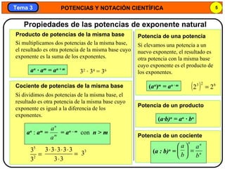 POTENCIAS Y NOTACIÓN CIENTÍFICA 5
Tema 3Tema 3
Propiedades de las potencias de exponente natural
Producto de potencias de la misma base
Si multiplicamos dos potencias de la misma base,
el resultado es otra potencia de la misma base cuyo
exponente es la suma de los exponentes.
an
· am
= an + m
32
· 34
= 36
Cociente de potencias de la misma base
Si dividimos dos potencias de la misma base, el
resultado es otra potencia de la misma base cuyo
exponente es igual a la diferencia de los
exponentes.
an
: am
= = an – m
con n > mm
n
a
a
5
2
3
3
=
3 3 3 3 3
3 3
⋅ ⋅ ⋅ ⋅
=
⋅
3
3
Potencia de una potencia
Si elevamos una potencia a un
nuevo exponente, el resultado es
otra potencia con la misma base
cuyo exponente es el producto de
los exponentes.
(an
)m
= an · m
( ) 623
22 =
Potencia de un producto
Potencia de un cociente
(a·b)n
= an
· bn
(a : b)n
=
n
b
a






n
n
b
a
=
 