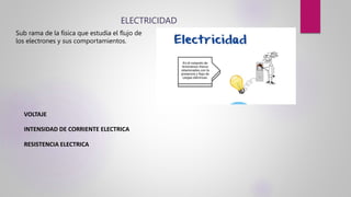 ELECTRICIDAD
Sub rama de la física que estudia el flujo de
los electrones y sus comportamientos.
VOLTAJE
INTENSIDAD DE CORRIENTE ELECTRICA
RESISTENCIA ELECTRICA
 