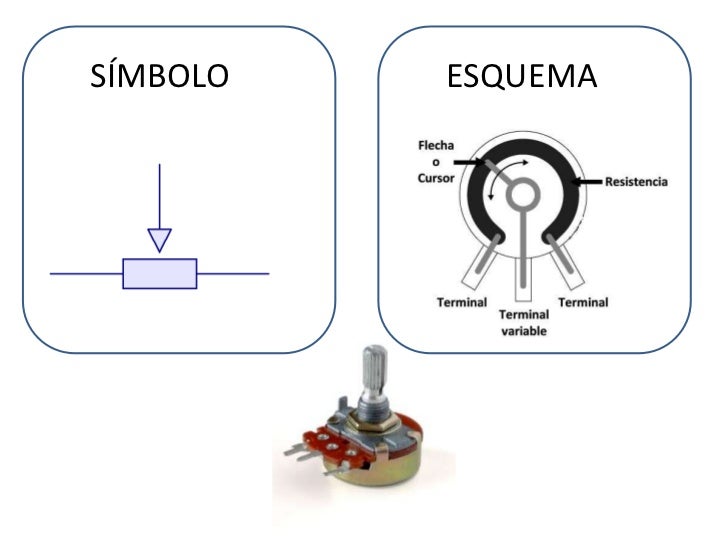 Resultado de imagen para imagen y simbolo de potenciometro