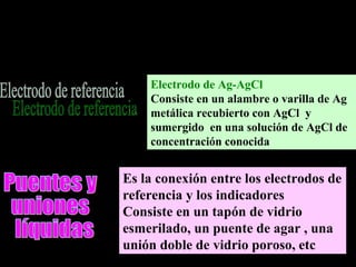Es la conexión entre los electrodos de
referencia y los indicadores
Consiste en un tapón de vidrio
esmerilado, un puente de agar , una
unión doble de vidrio poroso, etc
Electrodo de Ag-AgCl
Consiste en un alambre o varilla de Ag
metálica recubierto con AgCl y
sumergido en una solución de AgCl de
concentración conocida
 