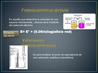 Es aquella que determina la actividad de una 
especie directamente , atreves de la medición 
del potencial eléctrico 
E= E° + (0.06/n)log(a0x/a red) 
Es para localizar el punto de equivalencia de 
una valoración analítica (volumétrica) 
Ecuación 
de nernst 
 