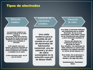 Los electrodos metálicos son 
alambres o placas de un metal 
específico. 
a) De primer orden para cationes.- 
Ag, Cu, Hg, Pb, Cd que sirven para 
cuantificar los cationes del metal 
del que esta constituido el 
electrodo. 
b) De segundo orden para 
aniones.- Ag, Hg que responden de 
forma indirecta a los aniones que 
forman precipitados poco solubles 
o complejos con su catión. 
c) Para reacciones redox.- Au, Pt 
que son inertes 
Una celda 
moderna para la 
medida de pH 
cosiste en un par 
de electrodos de 
fabricación 
comercial, uno de 
calomel y el otro 
de vidrio 
sumergidos en la 
solución cuyo pH 
se desea medir. 
es si duda, el electrodo indicador 
más importante para la medida 
del protón. Su uso es muy 
conveniente y está sujeto a pocas 
de las interferencias que afectan 
a otros electrodos sensibles al 
pH. 
*Errores que afectan las 
mediciones del pH con el 
electrodo de vidrio: 
Error Alcalino.- Los electrodos de 
vidrio ordinarios se vuelven algo 
sensibles a los métales alcalinos 
en valores de pH mayores a 9. 
Error Acido.- En un pH menor a 
cero, los valores obtenidos 
tienden a ser algo más altos. 
Deshidratación.- Resultados 
falsos. 
Electrodo 
metálico 
Electrodo de 
membrana 
cristalina 
Electrodo 
de vidrio 
 