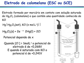 Eletrodo de calomelano (ESC ou SCE) Eletrodo formado por mercúrio em contato com solução saturada de Hg 2 Cl 2  (calomelano) e que contém uma quantidade conhecida de KCl Hg  Hg 2 Cl 2 (sat), KCl (x mol.L -1 )  Hg 2 Cl 2 (s) + 2e -   2Hg(l) + 2Cl - Potencial depende de x Quando [Cl - ] = 1molL -1  o potencial do eletrodo é de +0,268V E quando é saturado com KCl o potencial é de +0,241V 