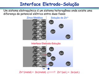 Interface Eletrodo-Solução Zinco Metálico Solução de Zn 2+ Interface Eletrodo-Solução  Um sistema eletroquímico é um sistema heterogêneo onde existe uma diferença de potencial elétrico entre duas fases  Zn 2+ Zn 2+ Zn 2+ Zn 2+ Zn 2+ e - e - e - e - e - e - e - e - e - Zn 2+ Zn 2+ Zn 2+ Zn 2+ Zn 2+ Zn 2+ Zn 2+ Zn 2+ Zn 2+ Zn 2+ Zn 2+ Zn 2+ Zn 2+ Zn 2+ e - e - e - e - e - e - e - e - e - Zn 2+ Zn 2+ Zn 2+ Zn 2+ Zn 2+ Zn 2+ Zn 2+ Zn 2+ Zn 2+ Zn 2+ Zn 2+ Zn 2+ (metal) +  2e - (metal)  Zn 2+ (sol.) +  2e - (sol.)  