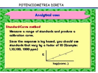 POTENCIOMETRIA DIRETA 
