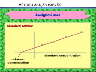 MÉTODO ADIÇÃO PADRÃO 