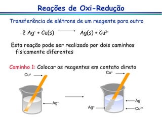 Reações de Oxi-Redução Transferência de elétrons de um reagente para outro 2 Ag +  + Cu(s)  Ag(s) + Cu 2+ Esta reação pode ser realizado por dois caminhos fisicamente diferentes Caminho 1:  Colocar os reagentes em contato direto Cu o Ag + Ag + Cu o Ag o Cu 2+ 