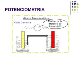 POTENCIOMETRIA 