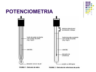 POTENCIOMETRIA 