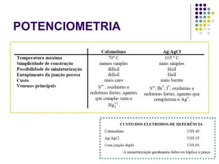 POTENCIOMETRIA 